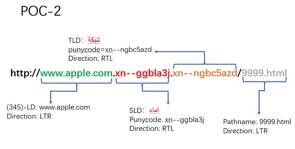 Unicode 视觉欺骗攻击深度解析-第29张图片-欧意下载 Unicode 视觉欺骗攻击深度解析-第29张图片-欧意下载