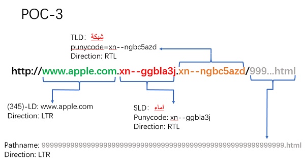 Unicode 视觉欺骗攻击深度解析-第31张图片-欧意下载 Unicode 视觉欺骗攻击深度解析-第31张图片-欧意下载