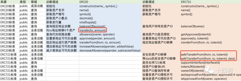 如何转移灵魂绑定代币并在 OpenSea 上售卖?-第2张图片-欧意下载 如何转移灵魂绑定代币并在 OpenSea 上售卖?-第2张图片-欧意下载