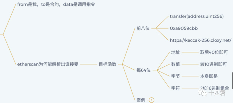 如何转移灵魂绑定代币并在 OpenSea 上售卖?-第5张图片-欧意下载 如何转移灵魂绑定代币并在 OpenSea 上售卖?-第5张图片-欧意下载