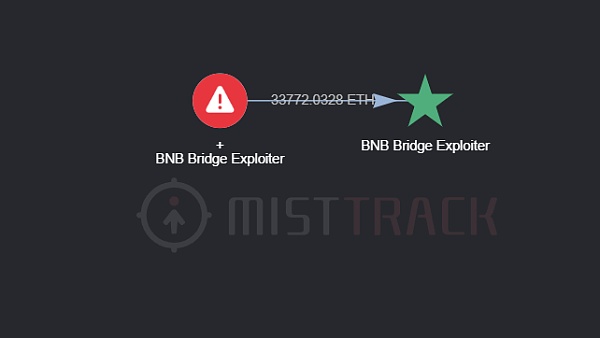 BNB CrossChain Bridge 被黑简析-第7张图片-欧意下载 BNB CrossChain Bridge 被黑简析-第7张图片-欧意下载