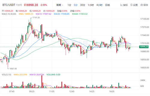 比特币今日最新价格 比特币最新行情资讯-第1张图片-欧意下载 比特币今日最新价格 比特币最新行情资讯-第1张图片-欧意下载