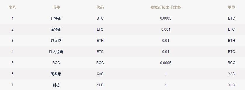 T网tokencan交易平台怎么样?Tokencan交易平台费率多少?-第3张图片-欧意下载 T网tokencan交易平台怎么样?Tokencan交易平台费率多少?-第3张图片-欧意下载