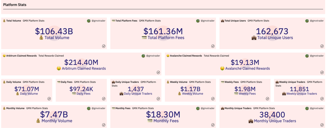 盘点7个GMX分叉项目:他们都有何创新?1