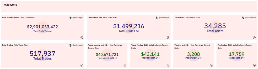 盘点7个GMX分叉项目:他们都有何创新?6