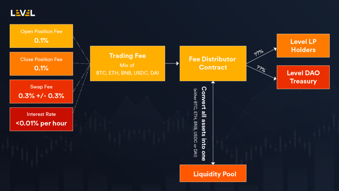 盘点7个GMX分叉项目:他们都有何创新?11