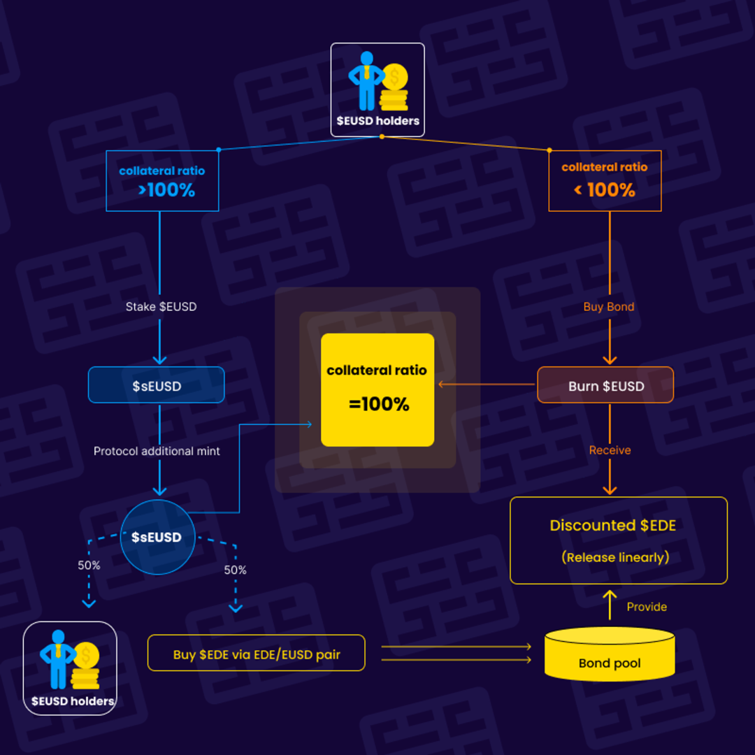 盘点7个GMX分叉项目:他们都有何创新?13