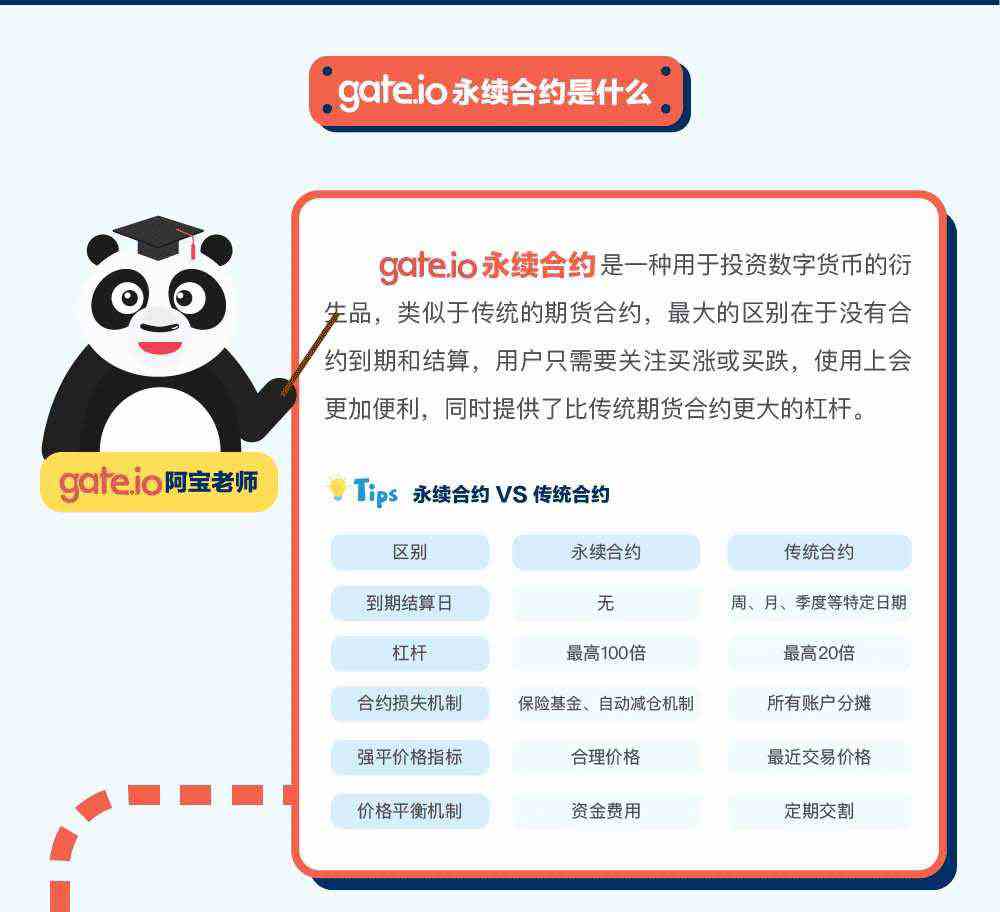gate.io交易平台永续合约交易规则详解-第2张图片-欧意下载 gate.io交易平台永续合约交易规则详解-第2张图片-欧意下载