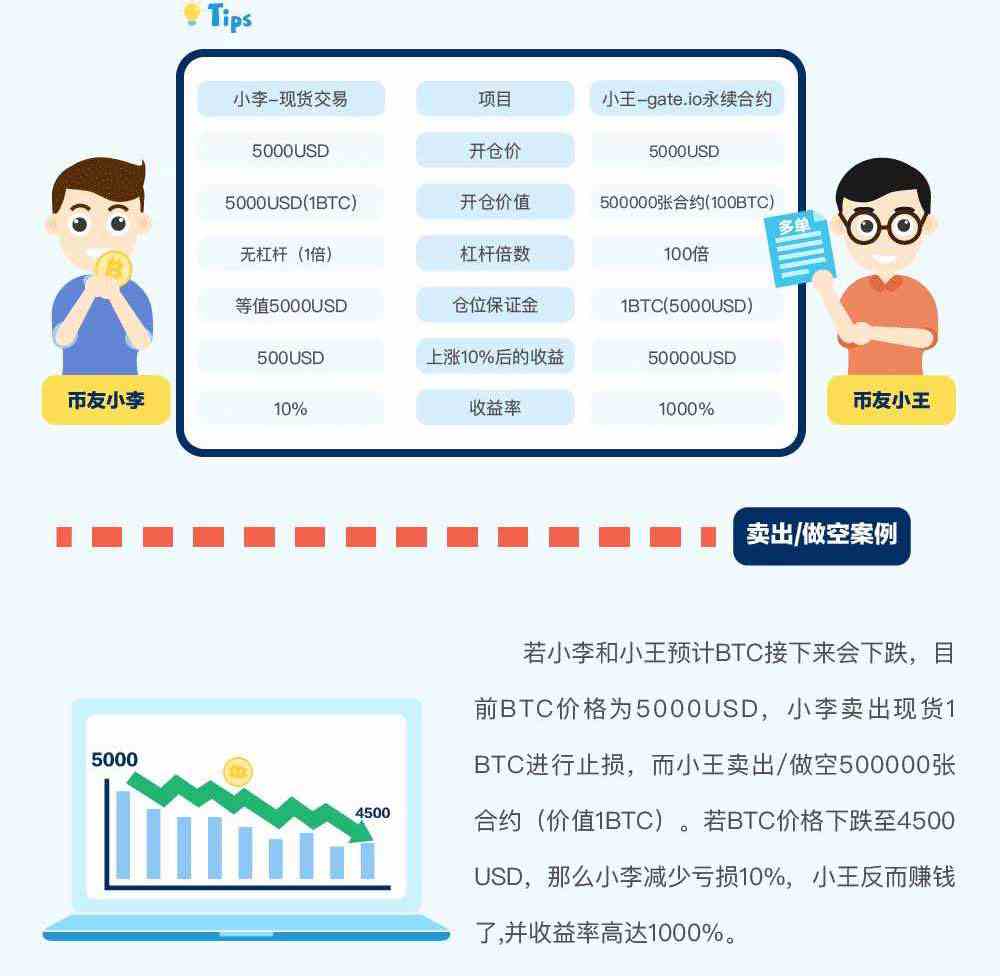 gate.io交易平台永续合约交易规则详解-第4张图片-欧意下载 gate.io交易平台永续合约交易规则详解-第4张图片-欧意下载