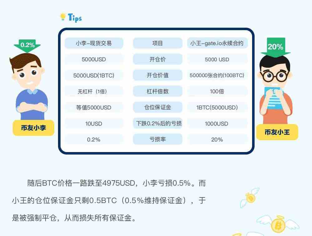 gate.io交易平台永续合约交易规则详解-第6张图片-欧意下载 gate.io交易平台永续合约交易规则详解-第6张图片-欧意下载