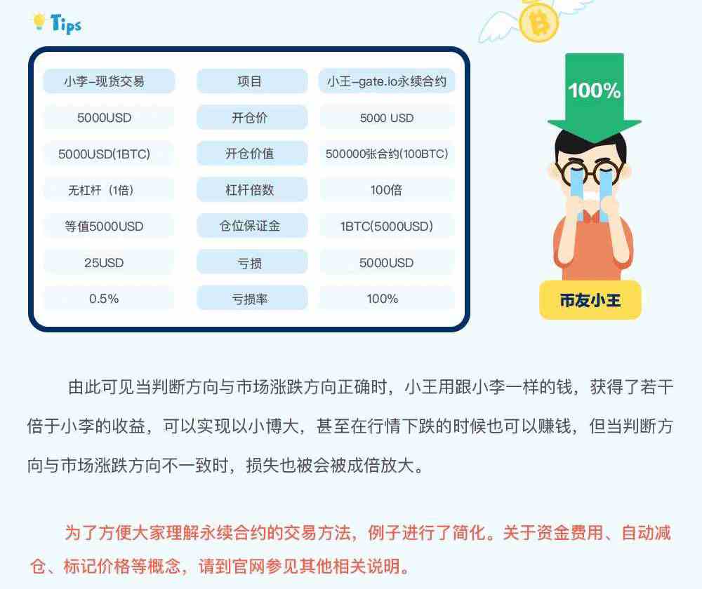 gate.io交易平台永续合约交易规则详解-第7张图片-欧意下载 gate.io交易平台永续合约交易规则详解-第7张图片-欧意下载