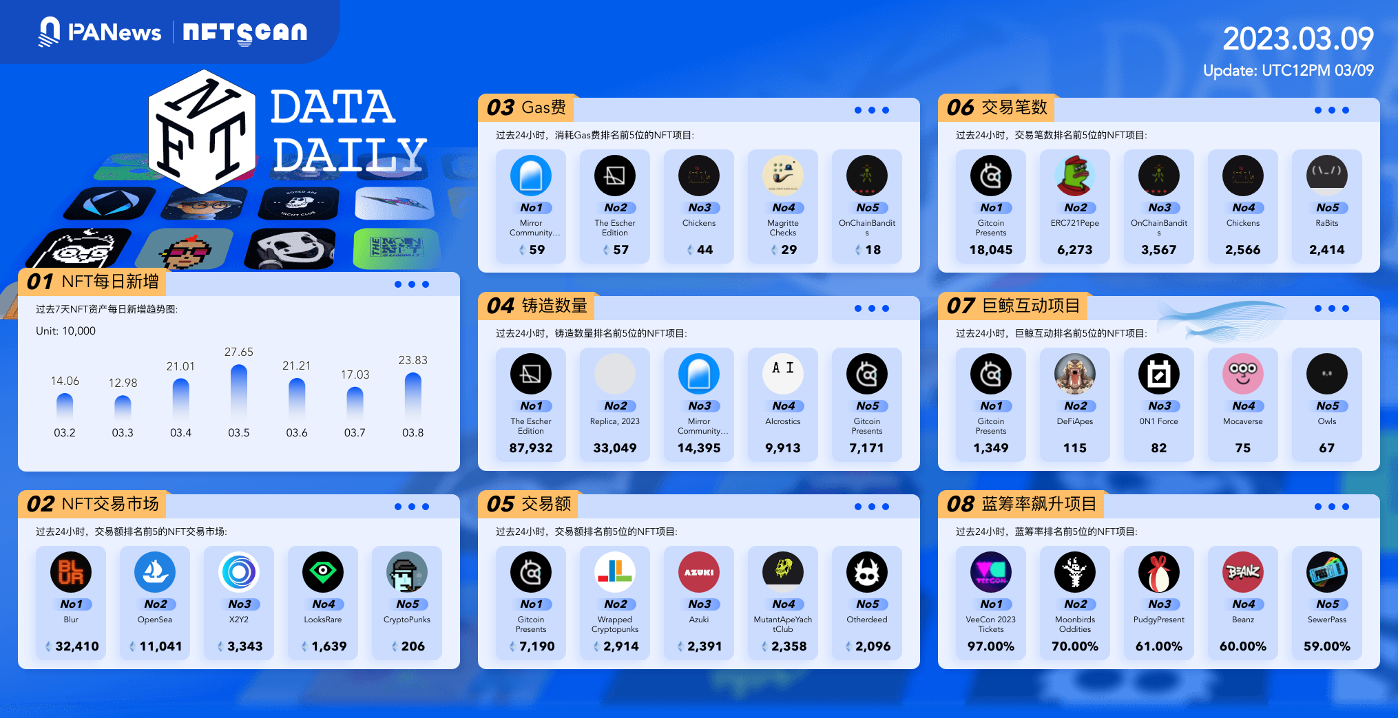 日报|SilvergateCapital将结束运营并自愿清算银行;腾讯幻核APP将于6月30日下线1