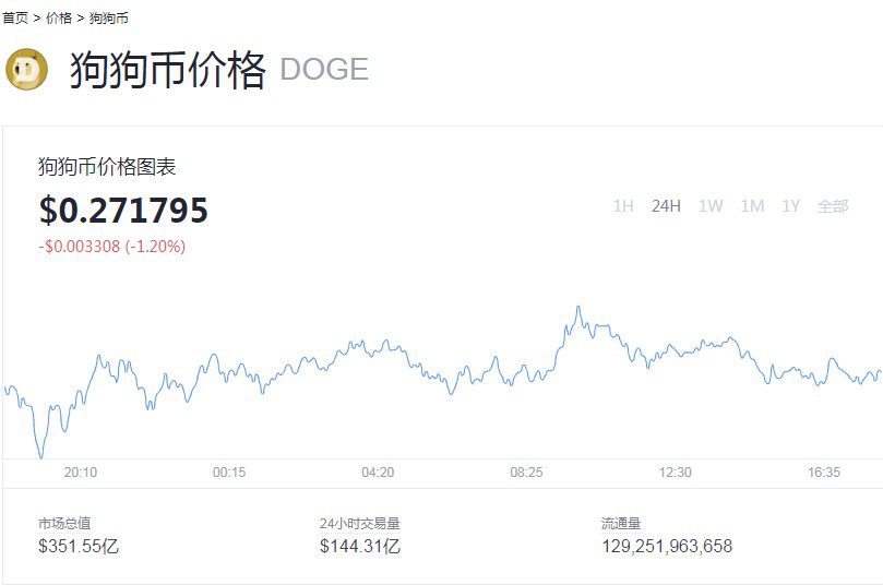 狗狗币交易费率是多少?狗狗币交易时间和规则介绍-第3张图片-欧意下载 狗狗币交易费率是多少?狗狗币交易时间和规则介绍-第3张图片-欧意下载