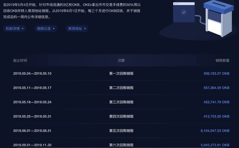 OKEx平台币OKB简单介绍-第3张图片-欧意下载 OKEx平台币OKB简单介绍-第3张图片-欧意下载