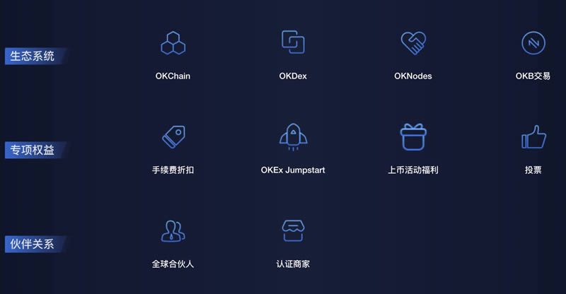 OKEx平台币OKB简单介绍-第4张图片-欧意下载 OKEx平台币OKB简单介绍-第4张图片-欧意下载