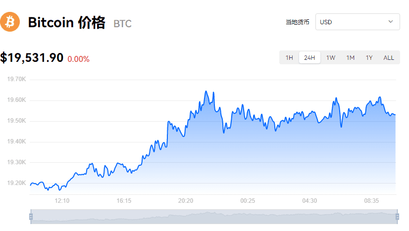 比特币最新价格_欧意BTC价格_比特币最新价格美元-第1张图片-欧意下载 比特币最新价格_欧意BTC价格_比特币最新价格美元-第1张图片-欧意下载