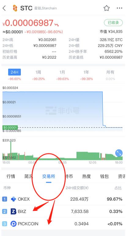 交易平台下架币种怎么办?发现持有的币种被交易平台下架了怎么办?-第2张图片-欧意下载 交易平台下架币种怎么办?发现持有的币种被交易平台下架了怎么办?-第2张图片-欧意下载