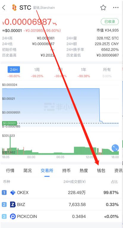 交易平台下架币种怎么办?发现持有的币种被交易平台下架了怎么办?-第5张图片-欧意下载 交易平台下架币种怎么办?发现持有的币种被交易平台下架了怎么办?-第5张图片-欧意下载