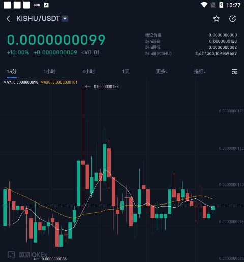 kishu怎么买?kishu币在哪个平台交易和买卖?-第8张图片-欧意下载 kishu怎么买?kishu币在哪个平台交易和买卖?-第8张图片-欧意下载
