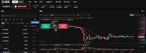 狗狗币怎么买入 狗狗币值得投资吗?-第3张图片-欧意下载 狗狗币怎么买入 狗狗币值得投资吗?-第3张图片-欧意下载