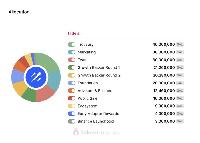代币解锁周报|ARB代币正式解锁初次解锁比例达55.53%1