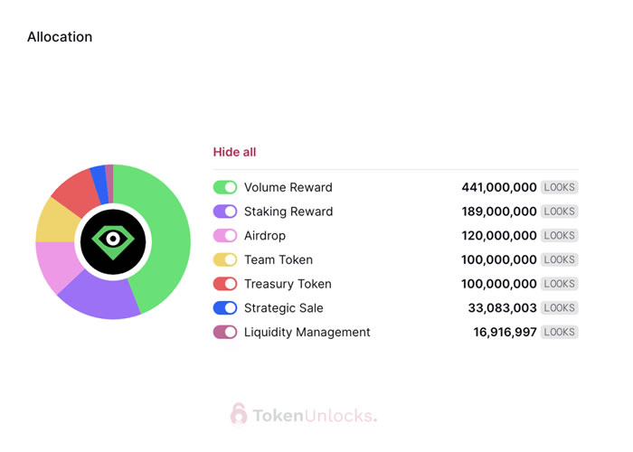 代币解锁周报|ARB代币正式解锁初次解锁比例达55.53%11