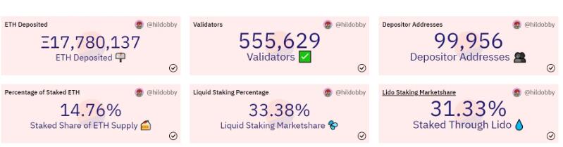 以太坊上海升级质押平台提领ETH时间整理:币安、Coinbase、Lido2