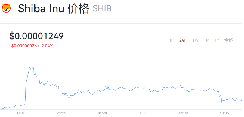 shib币今日最新价格_shib币价格今日行情价格-第2张图片-欧意下载 shib币今日最新价格_shib币价格今日行情价格-第2张图片-欧意下载