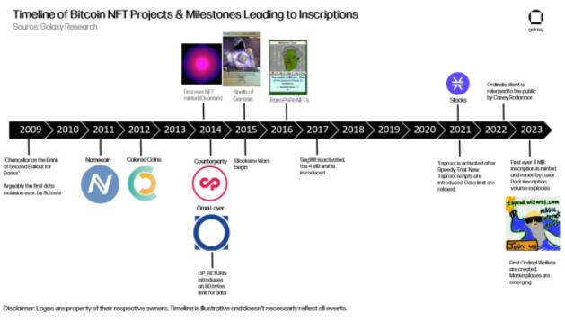 比特币NFT:能否复制甚至超越以太坊NFT盛况?3