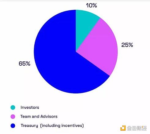 Aptos 生态 18 个精选项目最新梳理(附交互策略)-第3张图片-欧意下载 Aptos 生态 18 个精选项目最新梳理(附交互策略)-第3张图片-欧意下载
