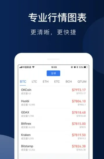欧意交易平台电脑版 欧意2022官网最新版-第3张图片-欧意下载 欧意交易平台电脑版 欧意2022官网最新版-第3张图片-欧意下载