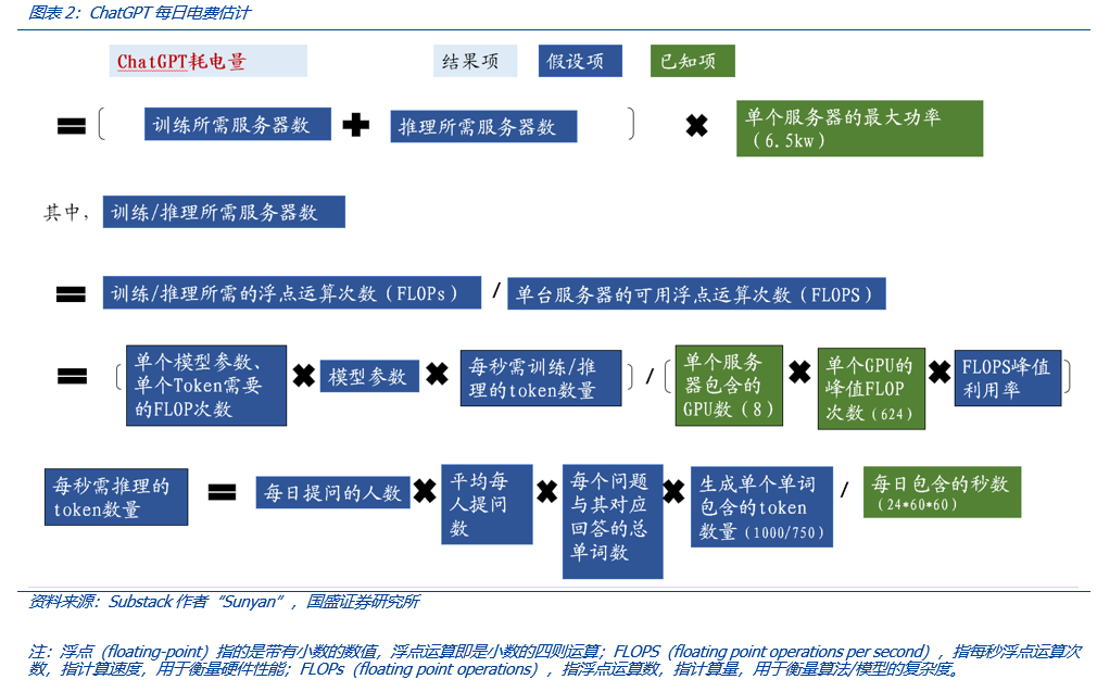 从Web3视角出发,看AIGC这只算力“吞金兽”的成长轨迹6