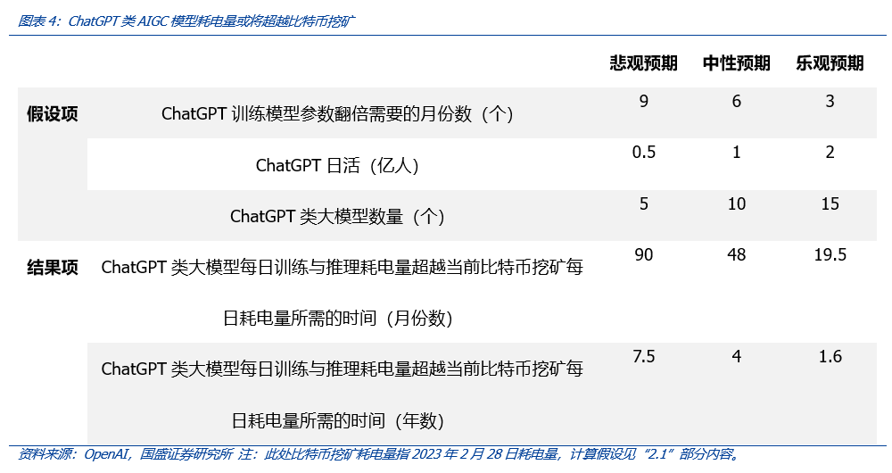 从Web3视角出发,看AIGC这只算力“吞金兽”的成长轨迹8