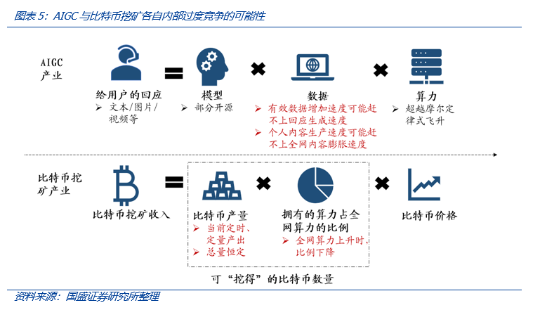 从Web3视角出发,看AIGC这只算力“吞金兽”的成长轨迹9
