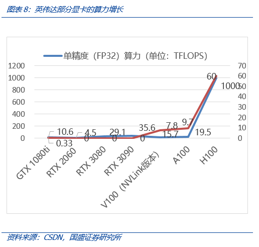 从Web3视角出发,看AIGC这只算力“吞金兽”的成长轨迹12