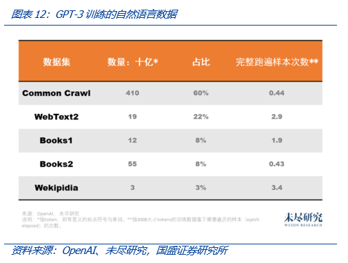 从Web3视角出发,看AIGC这只算力“吞金兽”的成长轨迹16