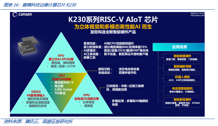 从Web3视角出发,看AIGC这只算力“吞金兽”的成长轨迹19