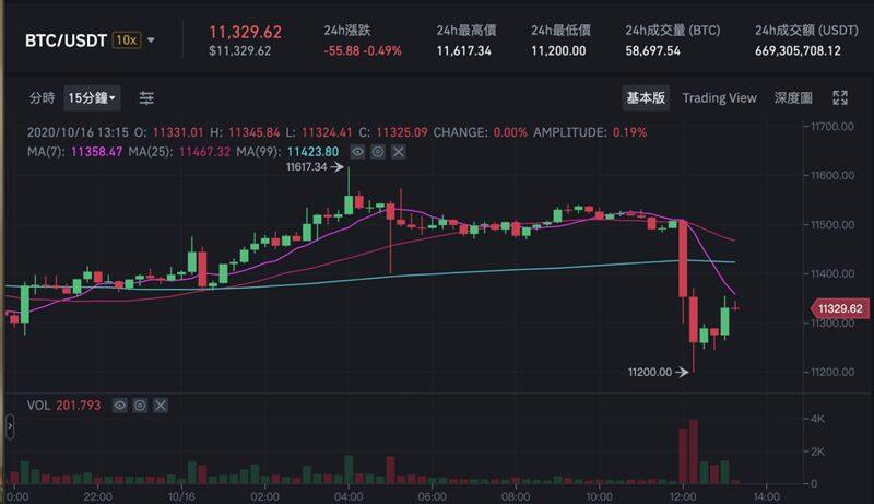 OK暂停提币为哪般?因私钥负责人失联 平台币OKB大跌15%-第2张图片-欧意下载 OK暂停提币为哪般?因私钥负责人失联 平台币OKB大跌15%-第2张图片-欧意下载