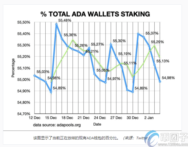 到2021年,可能会创建100万个Cardano/ADA钱包-第3张图片-欧意下载 到2021年,可能会创建100万个Cardano/ADA钱包-第3张图片-欧意下载