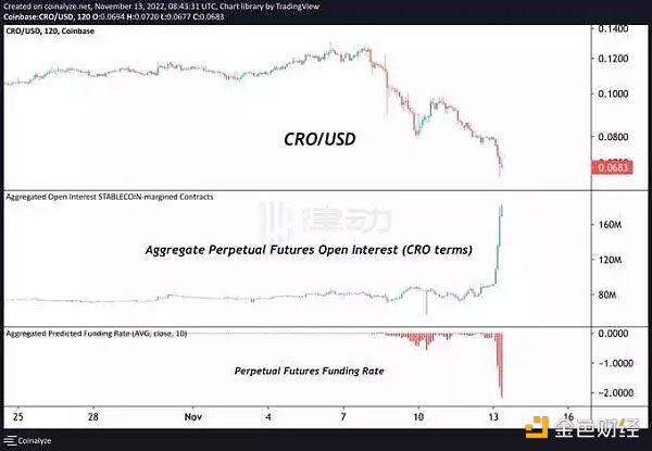 Crypto.com 会不会是下一个暴雷的平台？-第10张图片-欧意下载