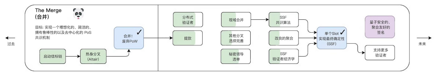 漫游以太:过去、现在、未来-第2张图片-欧意下载 漫游以太:过去、现在、未来-第2张图片-欧意下载