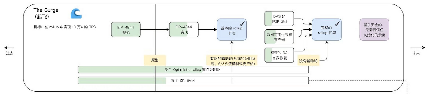 漫游以太:过去、现在、未来-第4张图片-欧意下载 漫游以太:过去、现在、未来-第4张图片-欧意下载