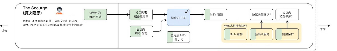 漫游以太:过去、现在、未来-第8张图片-欧意下载 漫游以太:过去、现在、未来-第8张图片-欧意下载