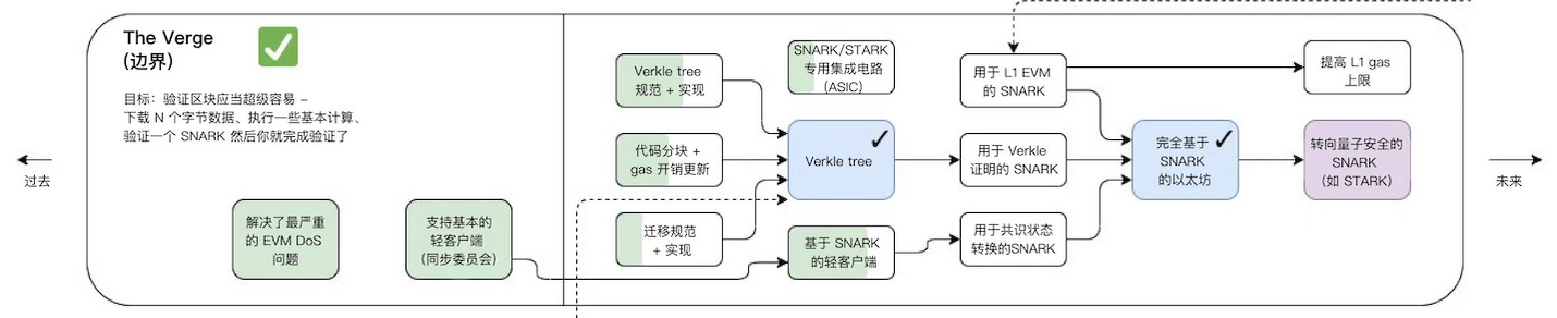 漫游以太:过去、现在、未来-第9张图片-欧意下载 漫游以太:过去、现在、未来-第9张图片-欧意下载