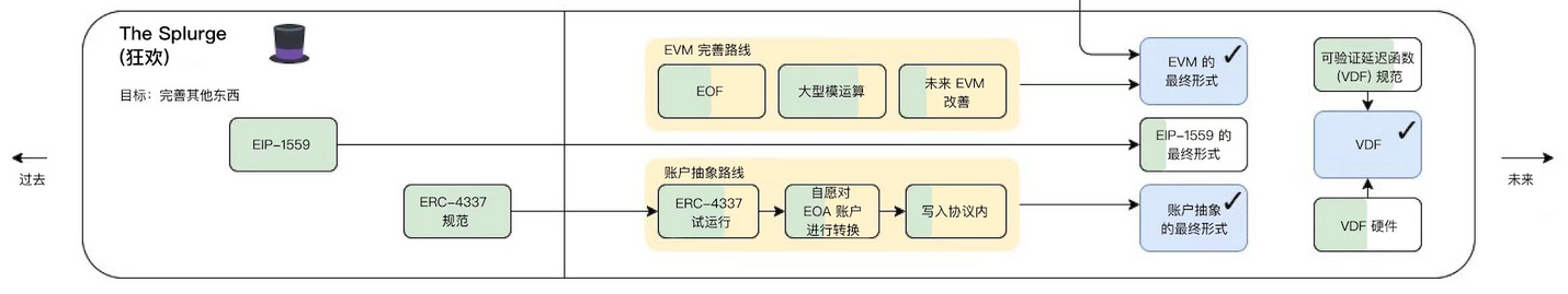 漫游以太:过去、现在、未来-第12张图片-欧意下载 漫游以太:过去、现在、未来-第12张图片-欧意下载