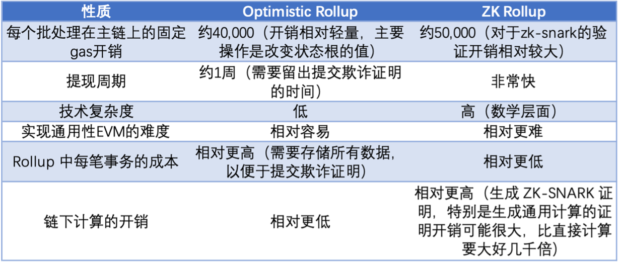 漫游以太:过去、现在、未来-第17张图片-欧意下载 漫游以太:过去、现在、未来-第17张图片-欧意下载