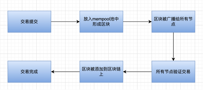 漫游以太:过去、现在、未来-第18张图片-欧意下载 漫游以太:过去、现在、未来-第18张图片-欧意下载