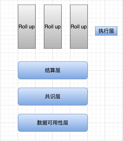 漫游以太:过去、现在、未来-第23张图片-欧意下载 漫游以太:过去、现在、未来-第23张图片-欧意下载
