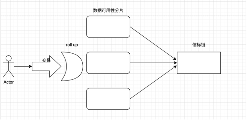 漫游以太:过去、现在、未来-第24张图片-欧意下载 漫游以太:过去、现在、未来-第24张图片-欧意下载