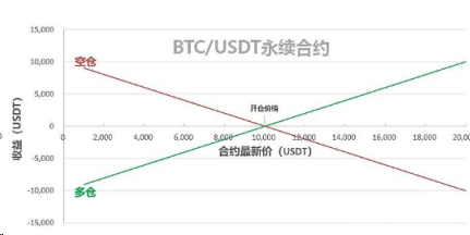 币圈永续合约怎么买|K永续合约入门教程-第3张图片-欧意下载 币圈永续合约怎么买|K永续合约入门教程-第3张图片-欧意下载